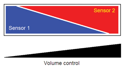 Example of a slider implementation